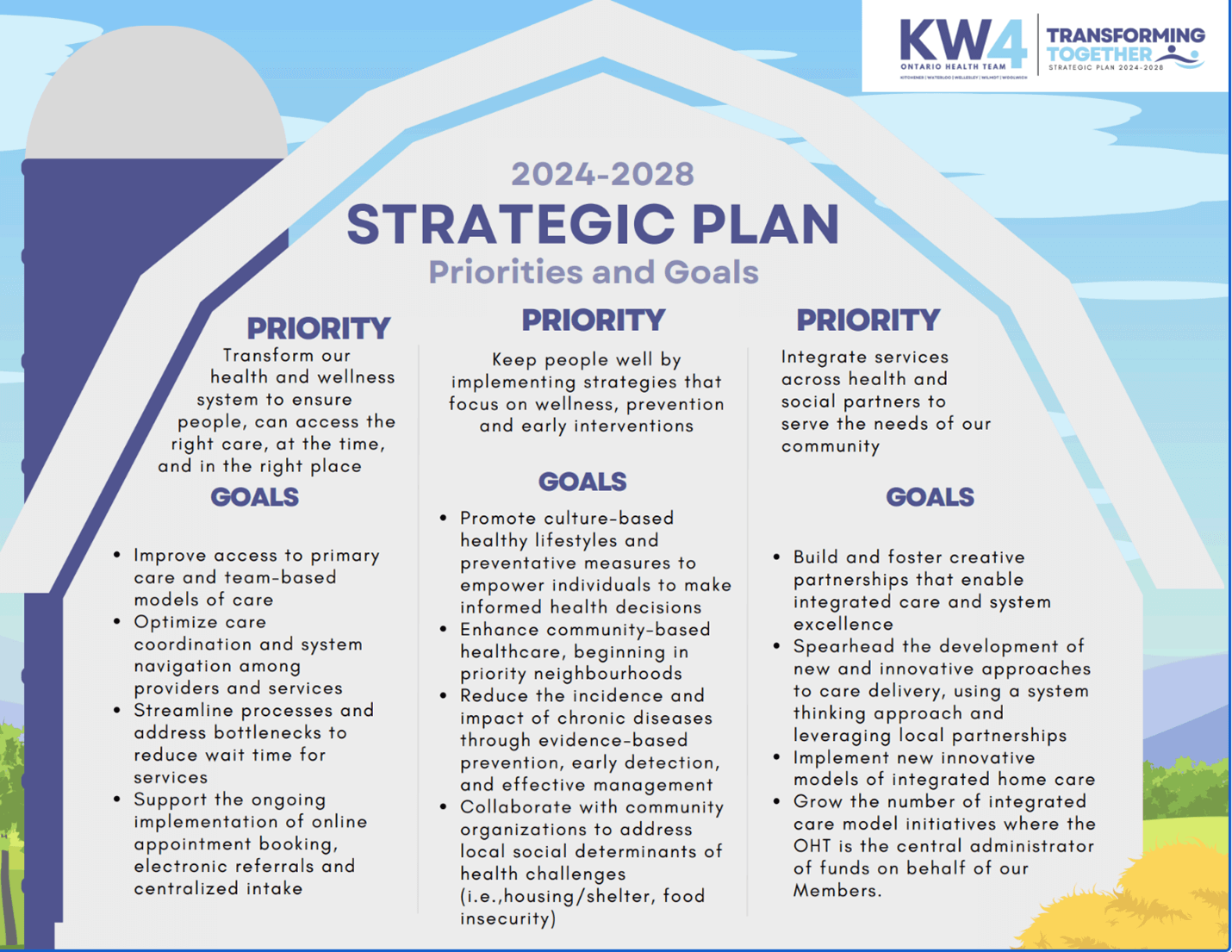 Priorités et objectifs du Plan stratégique 2024-2028